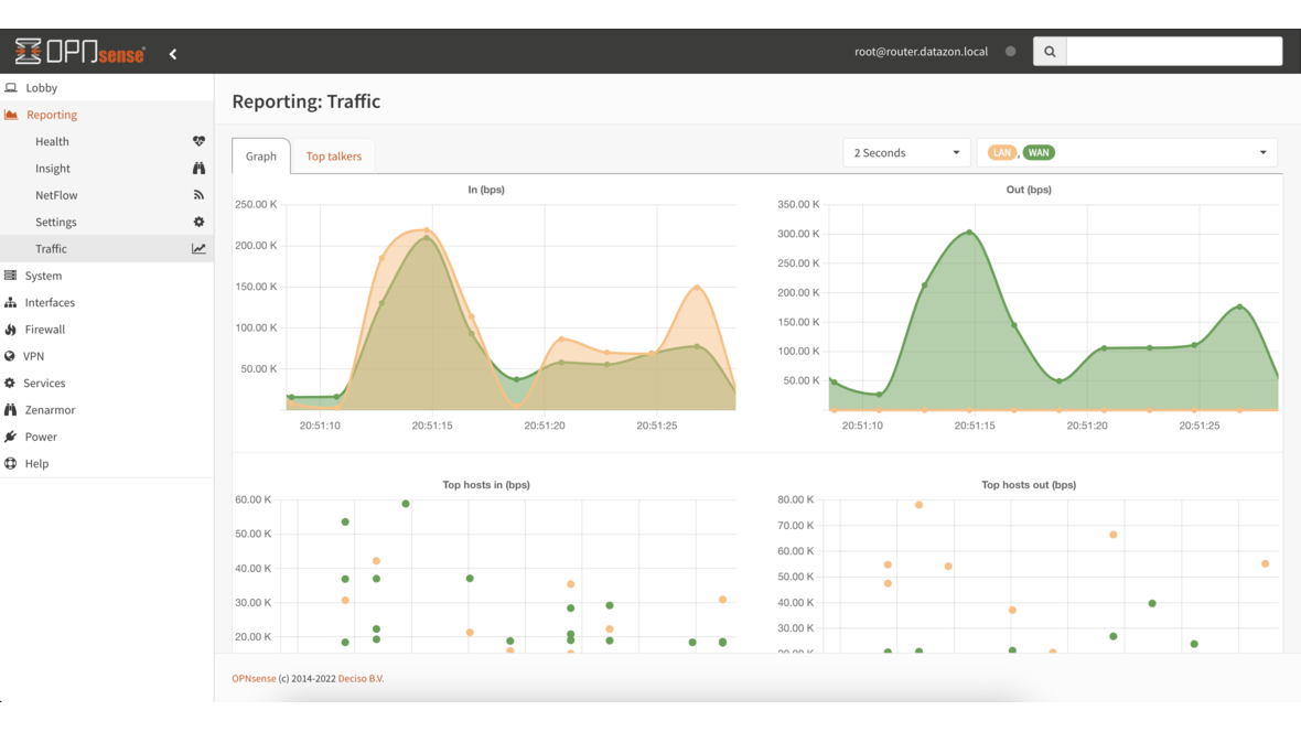 OPNsense Reporting - Traffic analysis and monitoring