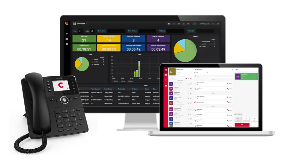 Pascom Contact Center - Call Distribution and Queues