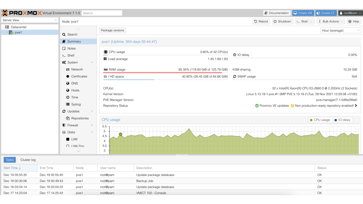 Proxmox VE Dashboard - Node overview with CPU and RAM