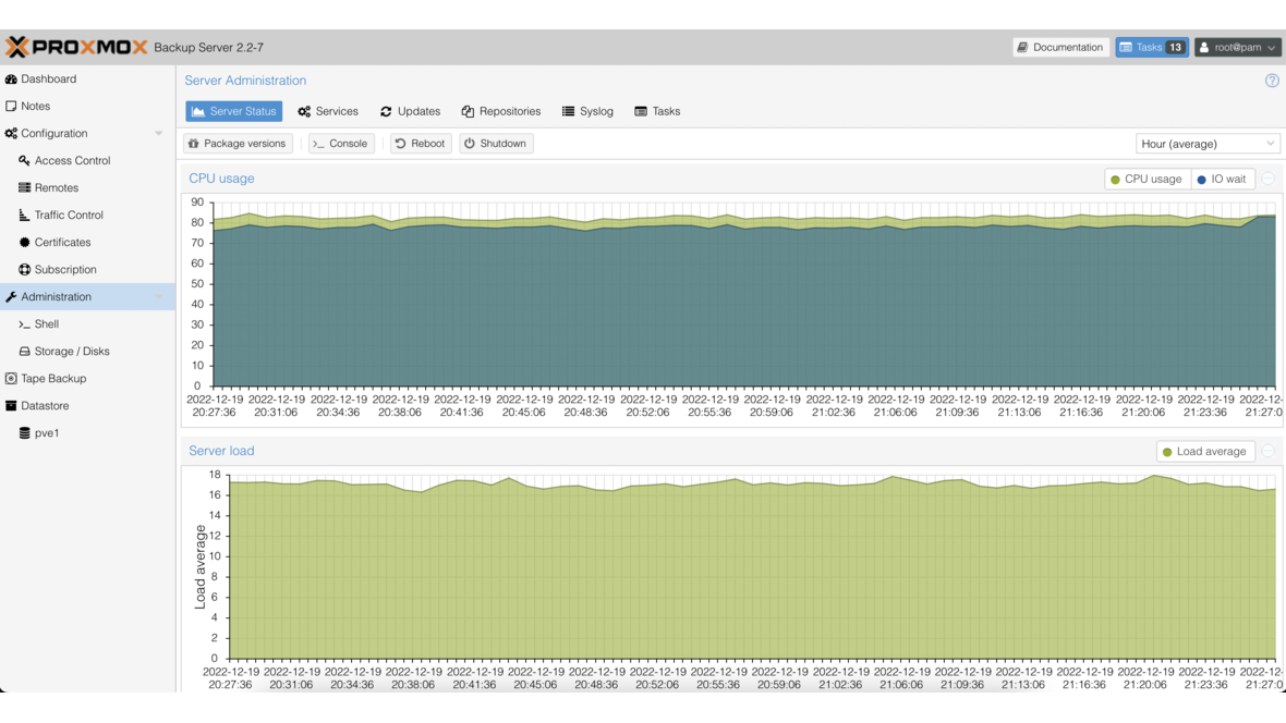 Proxmox Backup Server - Dashboard and monitoring